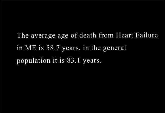 The average age of death from Heart
Failure  in ME is 58.7 years - in the general population it is 
83.1  years.