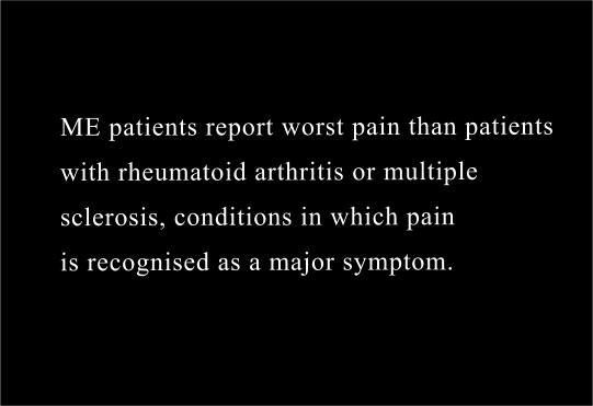 ME patients report worse pain than patients with rheumatoid arthritis or multiple sclerosis, conditions in which pain is recognized as a major symptom 

